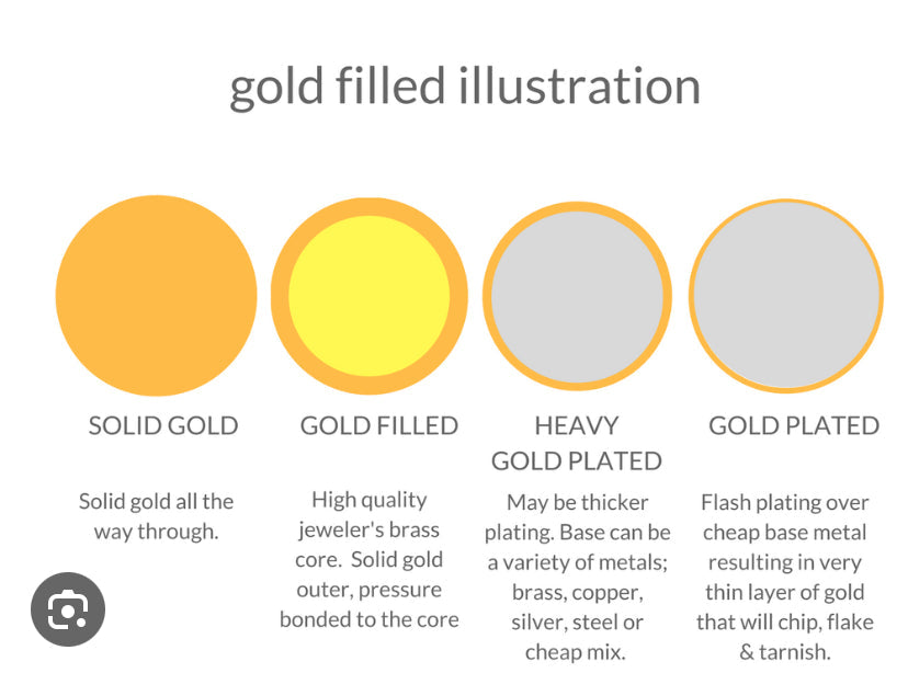 Sonoran/ Gold-Filled Necklace